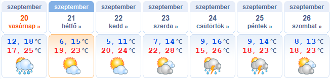 Ősziessé válik lassan az időjárás, de fázni még nem fogunk