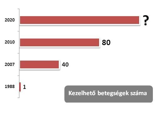 25 éve lehetséges az őssejtkezelés