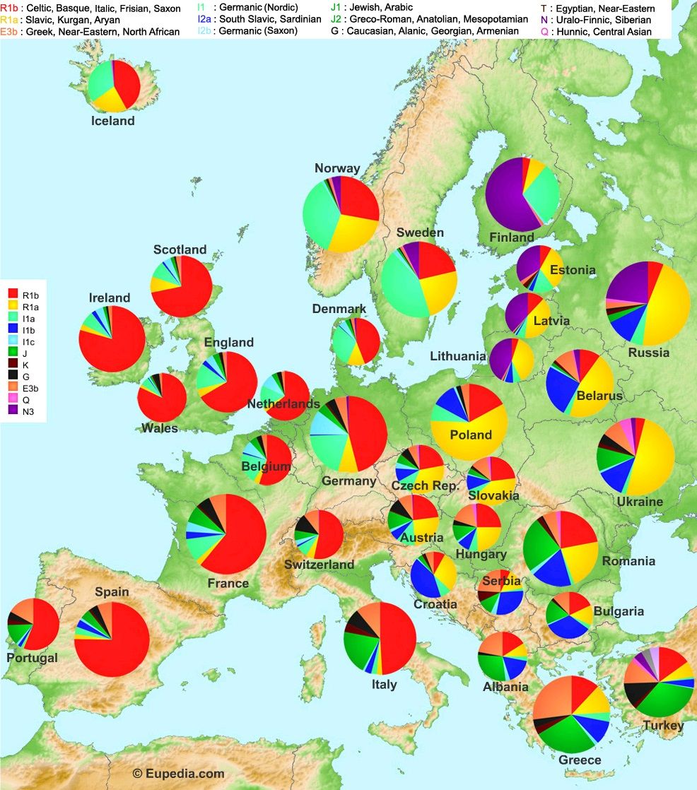 Egy térképen Európa genetikai összetétele