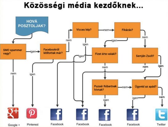 Semjén vs. Puzsér: vicces kép – Facebookra vagy Twitterre?