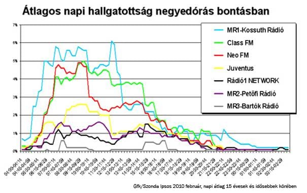 Maradhat-e a közrádió elnöke?