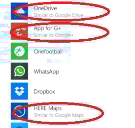 Hagyja ott az Androidot, mondja a Microsoft