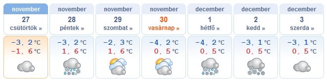 Havas eső, havazás jöhet, lesz, ahol egész nap fagyhat
