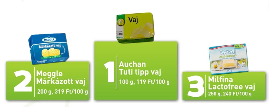 Tarolt az Auchan az állami vajtoplistán