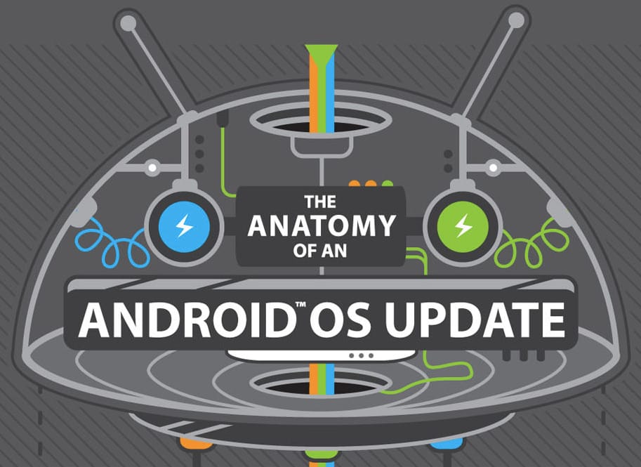 Így frissülnek az Android-mobilok