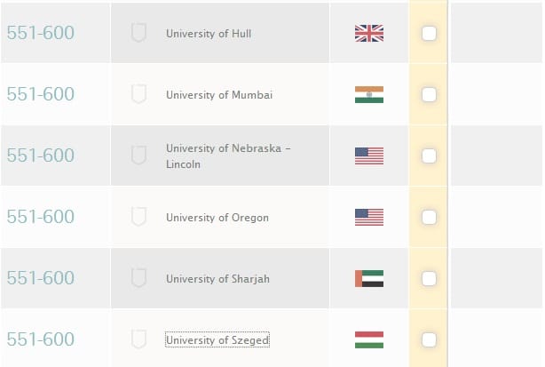 Négy magyar egyetem is bekerült a világ legjobbjai közé
