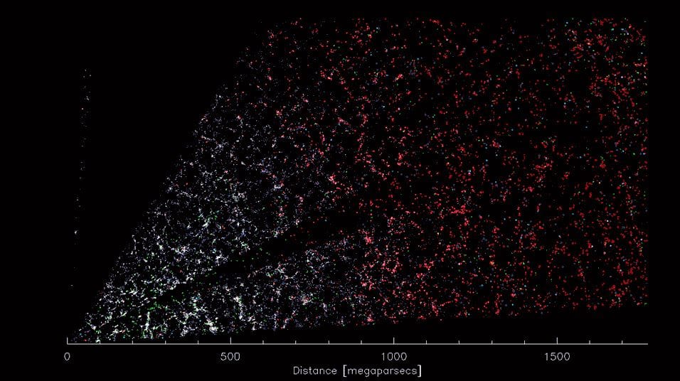 7,5 millió galaxis kozmikus hálózata látható ezen a hatalmas, 3D-s térképen