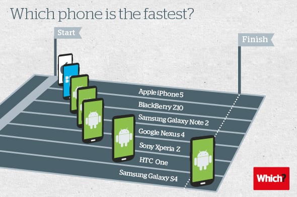 Meglepő teszteredmény: ennyire lassú az iPhone 5?