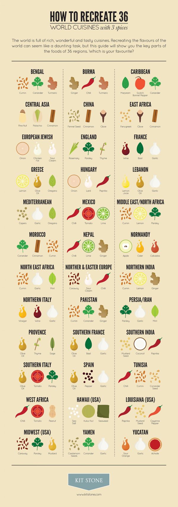 Hagyma, zsír, paprika – íme a világ konyhái három fűszerben