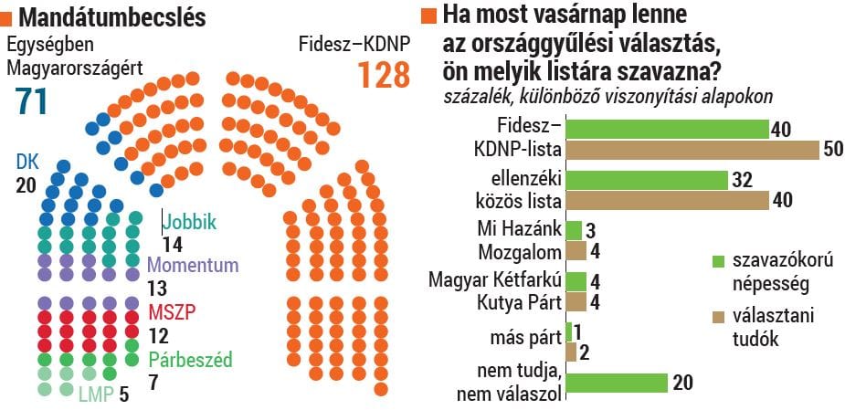 Az első szavazó jelenlétében zárják le az urnát