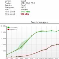 Egyszerűen kiderítheti, mennyire jó az USB meghajtója