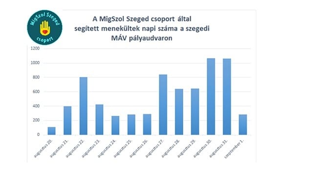 Kiakadtak a civilek a bevándorlásügy vezetőjére