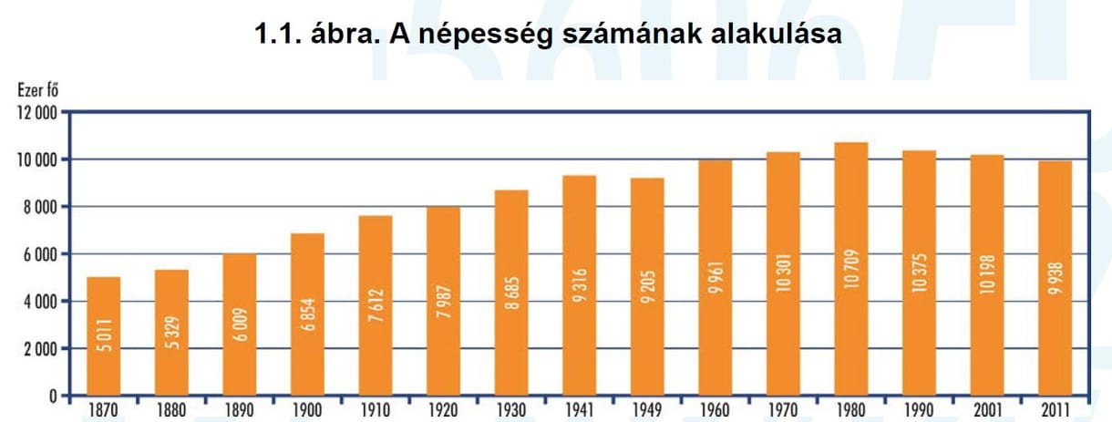 Több nő jut a magyar férfiakra – közzétették a népszámlálási adatokat