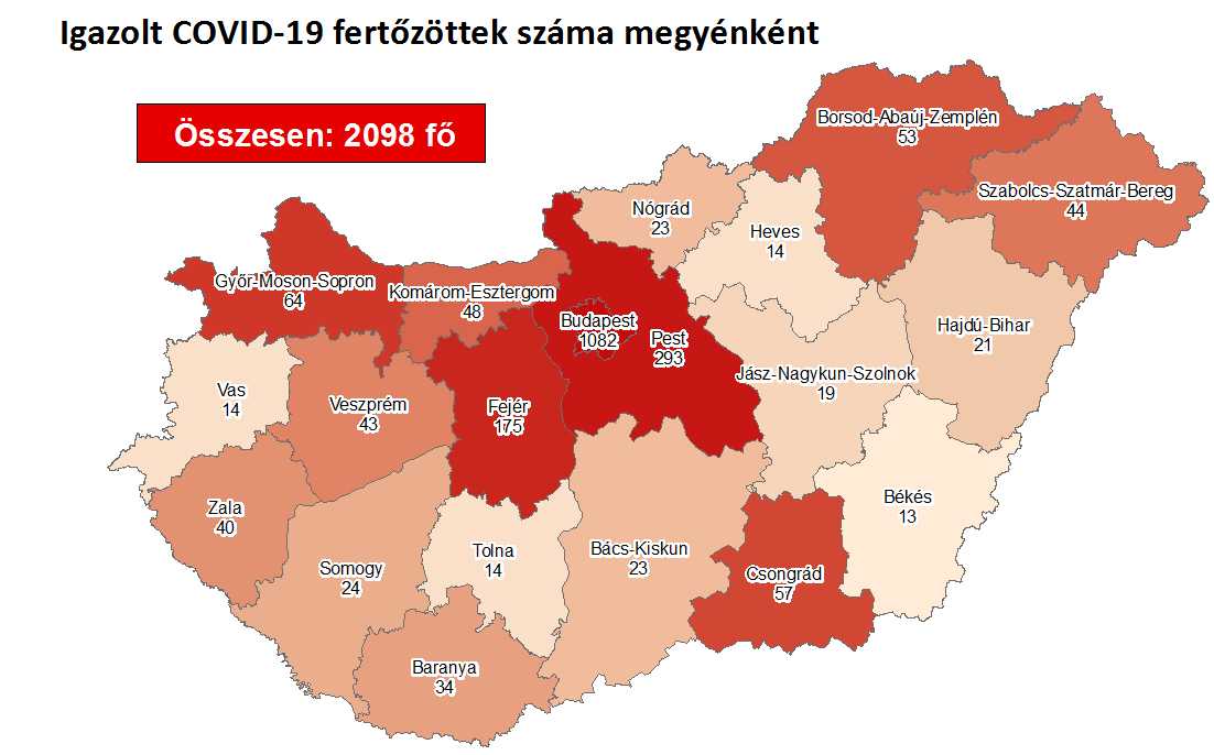 200 fölé nőtt a koronavírus magyar áldozatainak száma, már kétezernél is több beteget találtak