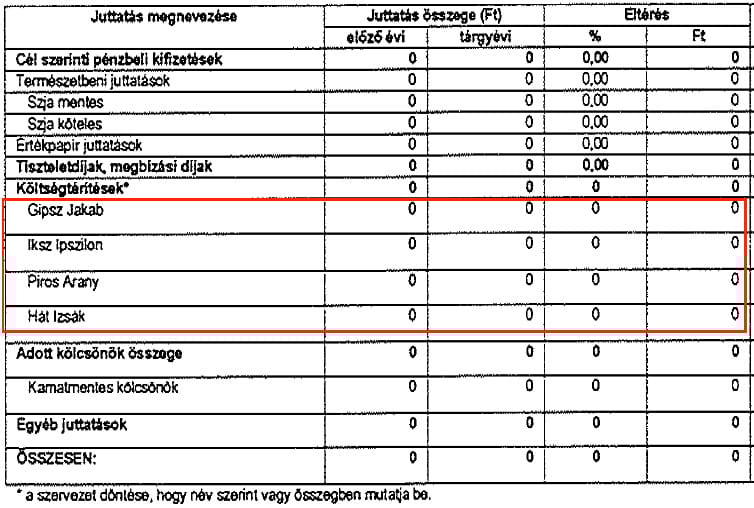 Manipuláció, ja nem: tévedés – megszólalt Gipsz Jakab és Hát Izsák főnöke