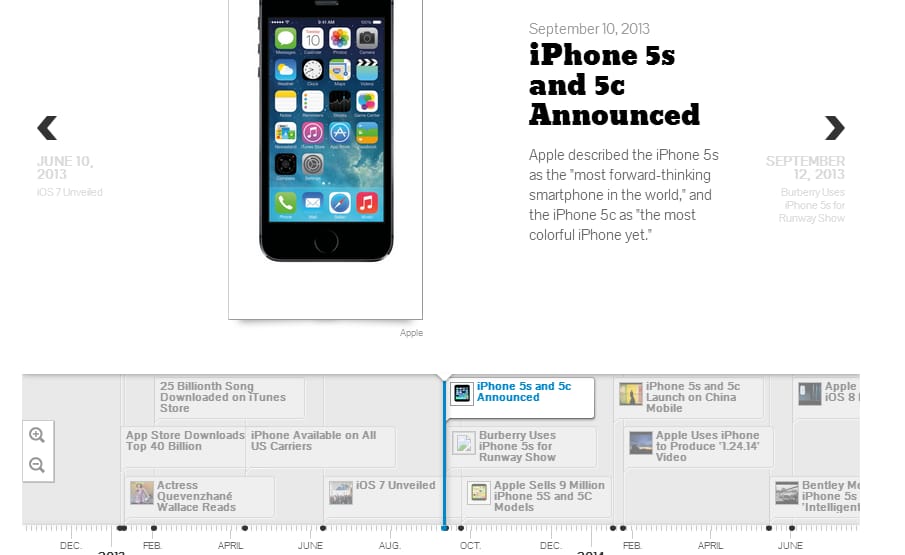 Mindent kideríthet, ha megnézi ezt az interaktív idővonalat az iPhone-okról