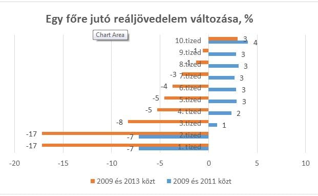 Kettő az egyben: Konferencia a magyarországi szegénységről