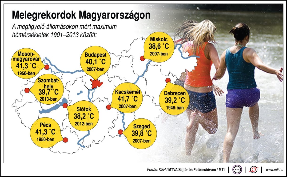 Ezt kell figyelni: megdőlnek a melegrekordok?