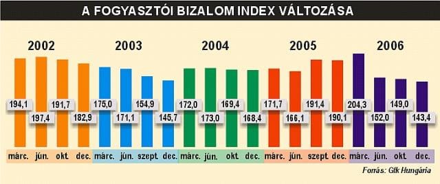 Eladó az egyik vezető piackutató