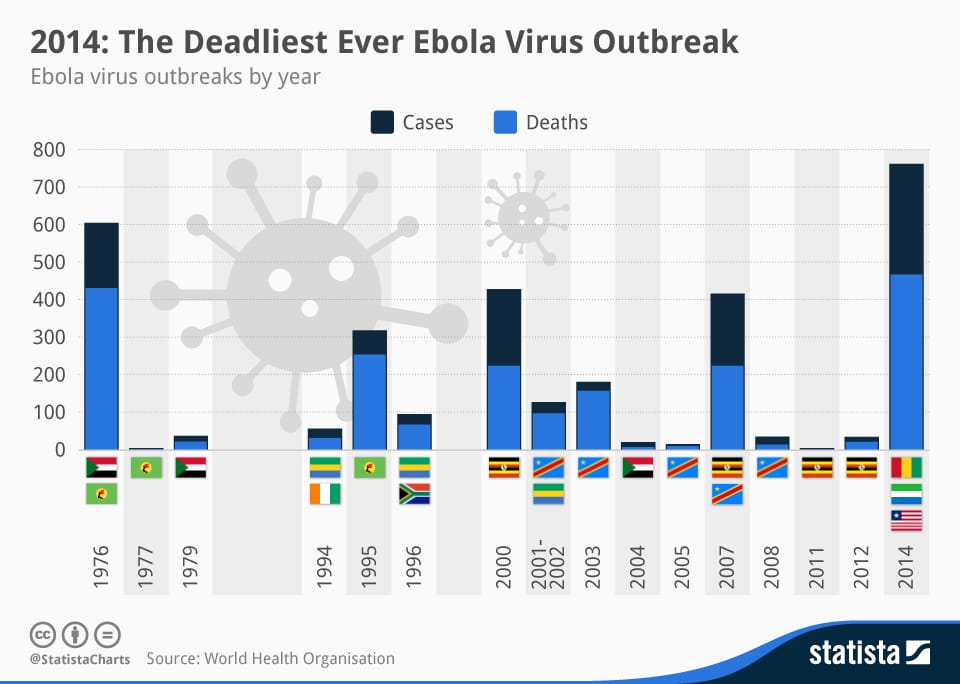 Nagyon durvul az ebola-járvány