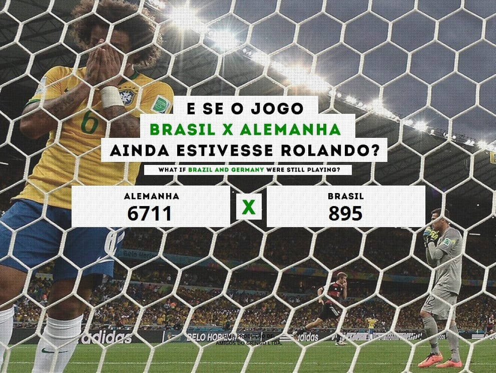 Németország - Brazília: 6711 – 895
