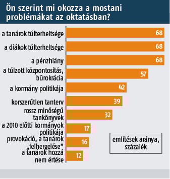Medián: A tanárokkal van az ország