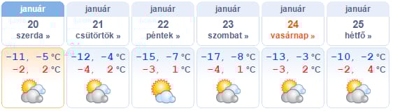 Marad a januári hideg, némi napsütéssel