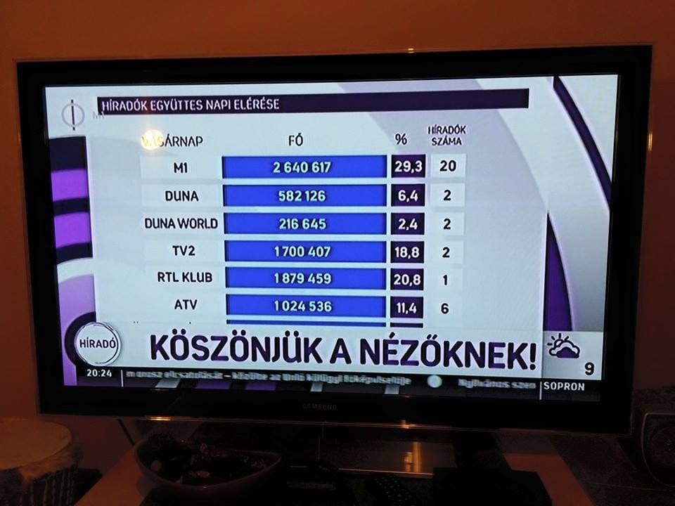 Az ország fele a köztévét nézte hétfőn – újabb diadalmi jelentés az MTVA-tól