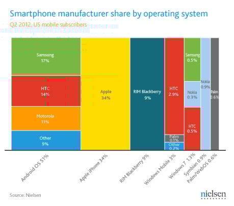 Okosmobilos trendek: eltűnőben a BlackBerry, a 