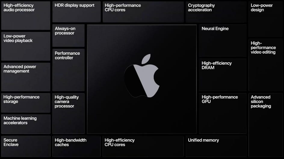 Nagy üzlet lehet, ha összejön: a Samsung és az Intel is Apple-processzort gyártana