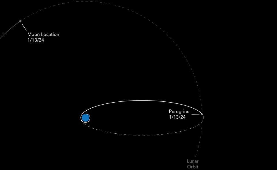 El fog égni a Föld légkörében a NASA Holdra küldött leszállóegysége