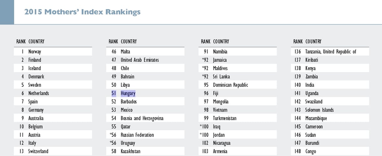 Magyarország előrébb lépett egy nagyon fontos ranglistán