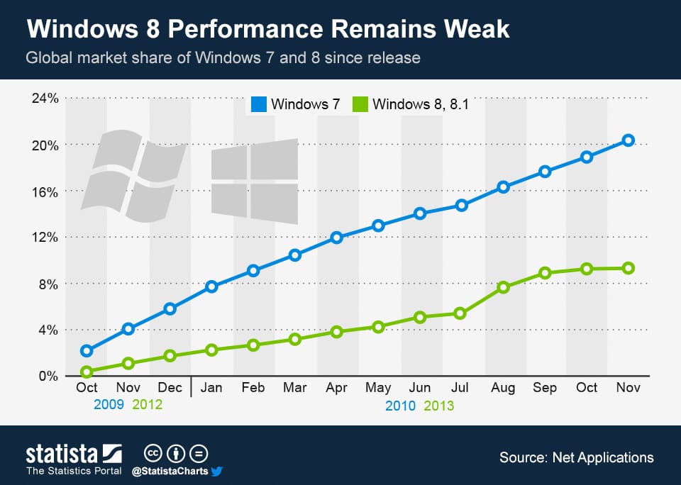 Windows 8: hát…
