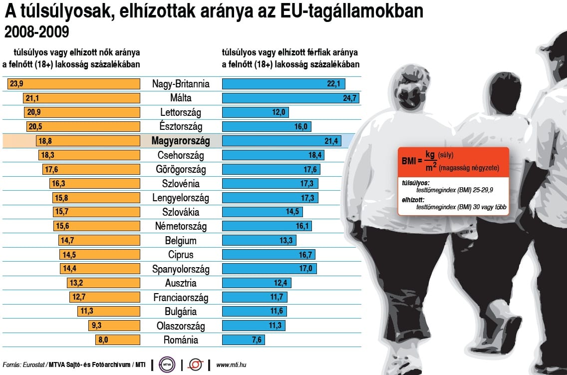 Az első három évben eldőlhet, ki lesz kövér felnőtt