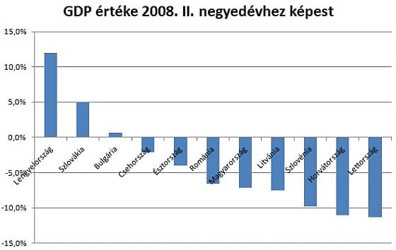 A kormány újabb válságba tolja Magyarországot