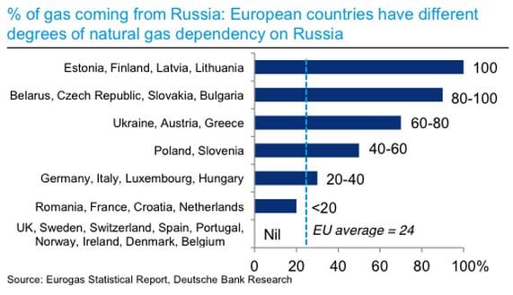 Súlyosan érintené Magyarországot Putyin bosszúja