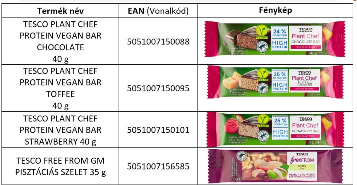 Sajátmárkás termékeket hívott vissza a Tesco