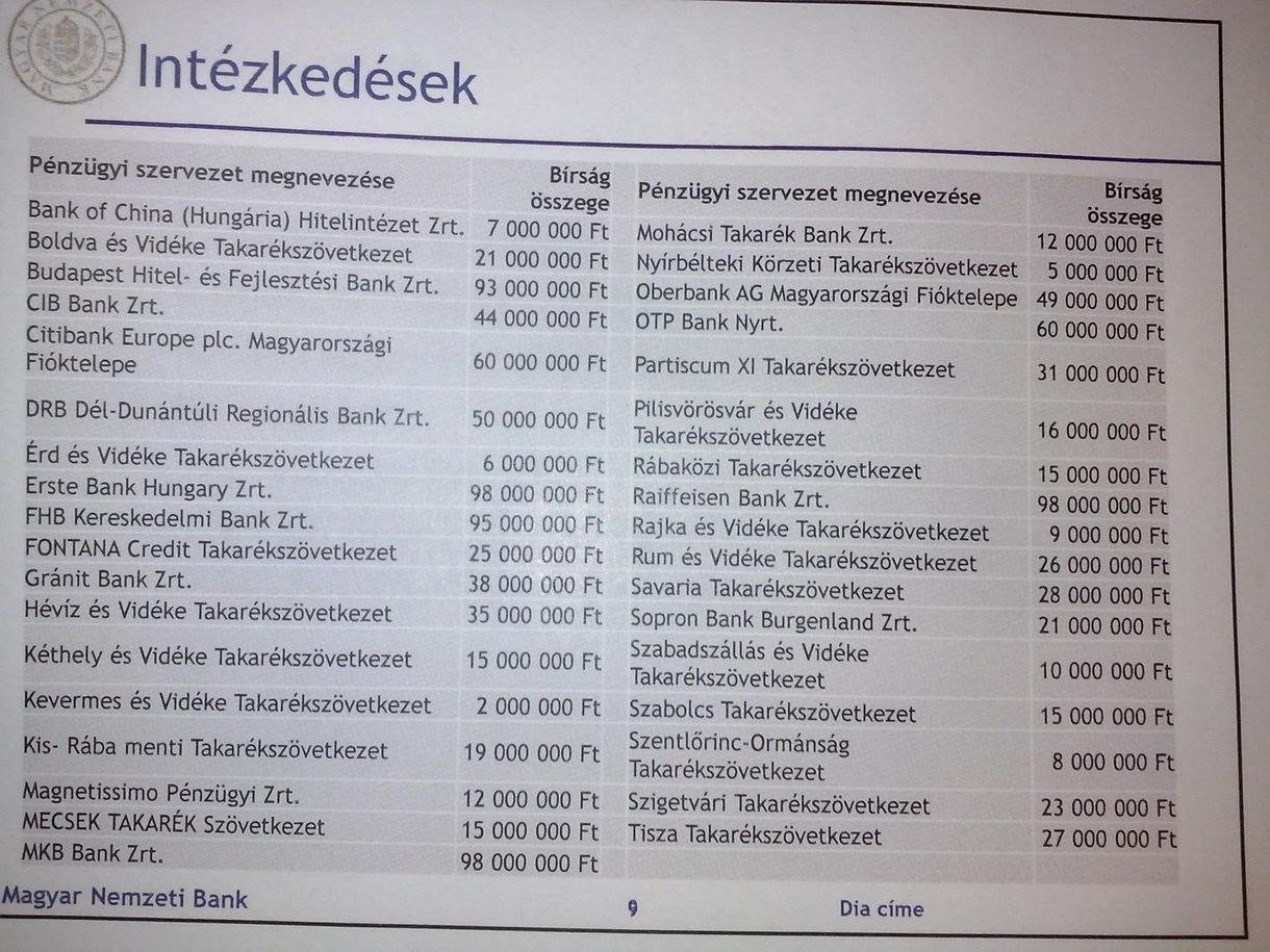 Kijátszhatják a bankok az MNB gigabüntetését
