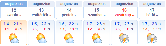 Esély sincs enyhülésre ezen a héten