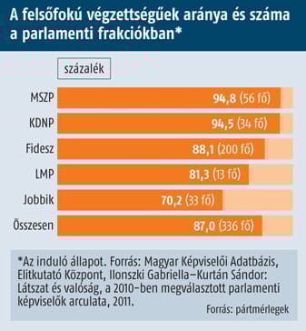 Gyanús politikusdiplomák: Bánki Eriktől Tóth Józsefig