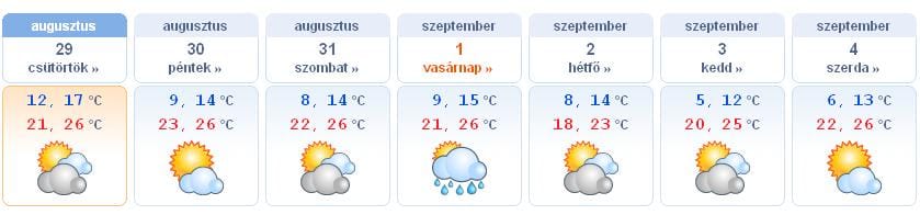 Hidegfront jön, 5-6 fok is lehet éjjel jövő héten