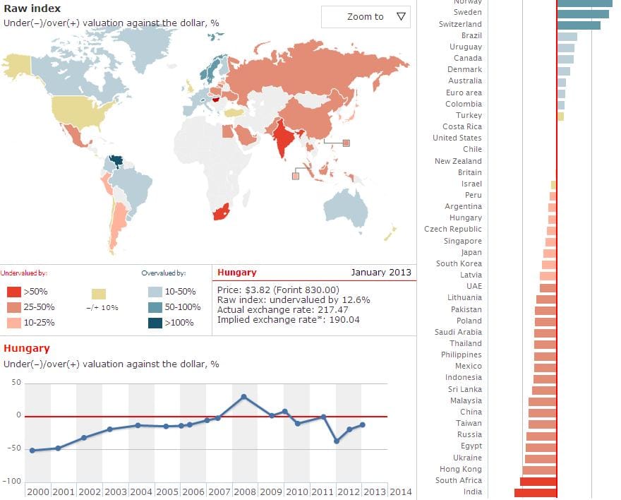 Big Mac-index: Magyarország még mindig olcsó