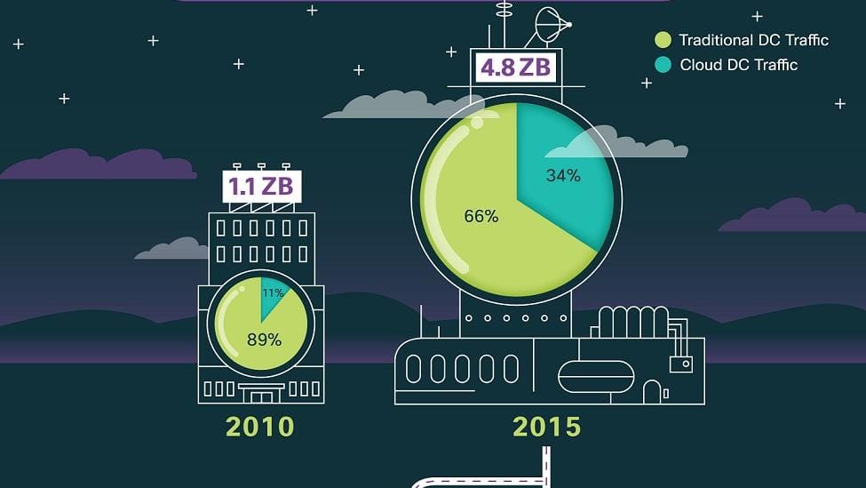 2015-re hihetetlen nagyságú felhőforgalom várható [angol nyelvű videóval]