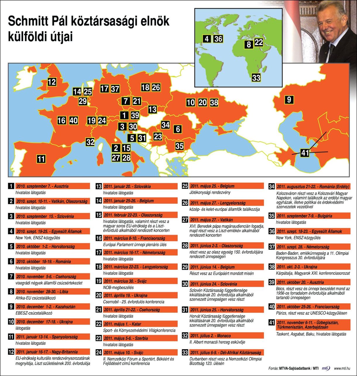 Térkép Schmitt utazásairól: fogynak a fehér foltok