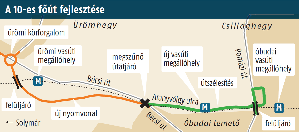 Kipróbáltuk az 10-es út új szakaszát
