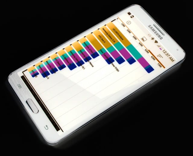 Tagadja a Samsung a benchmark-csalás vádját