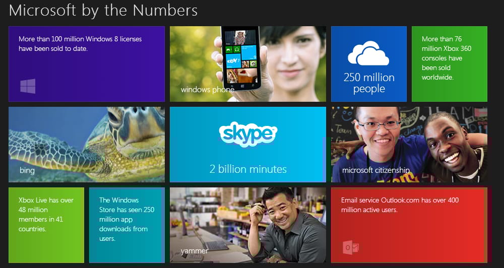 Meglepő Microsoft-számokat láthat ezen az oldalon