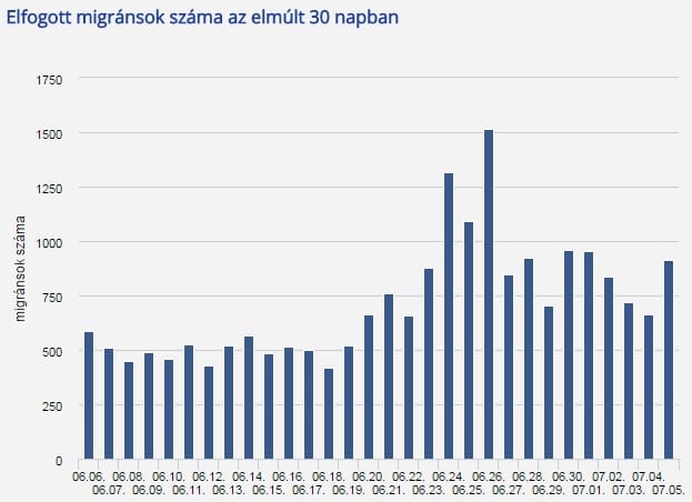 Kisokossal a kezükben szállnak rá a rendőrök a menekültekre