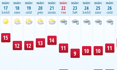 Ábra: Ilyen ragyogó idő lesz egész héten