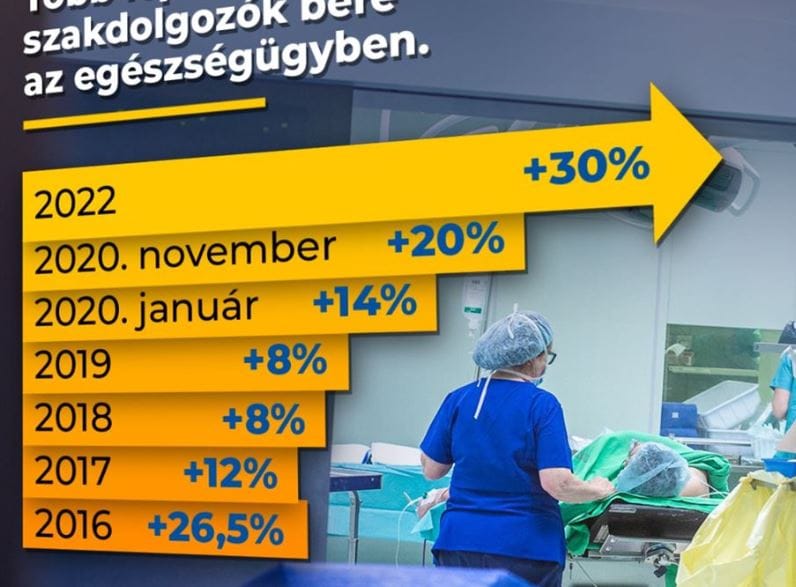Furcsa grafikával magyarázza az egészségügyre költött pénzeket a kormány
